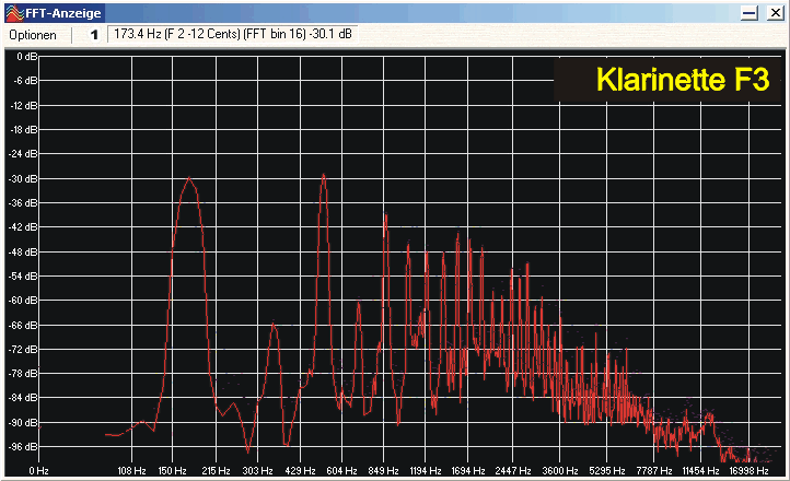 Frequenzanalyse Klarinette Ton F3