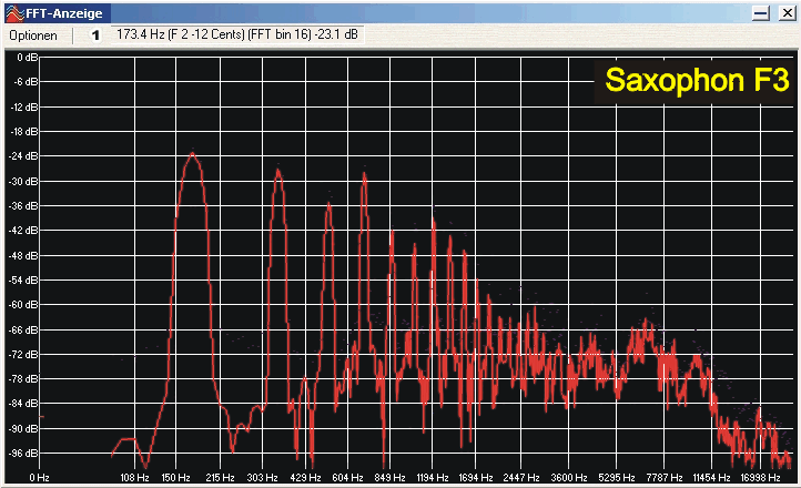 Frequenzanalyse Saxophonton F3