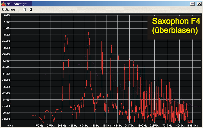 Frequenzanalyse Saxophon F4