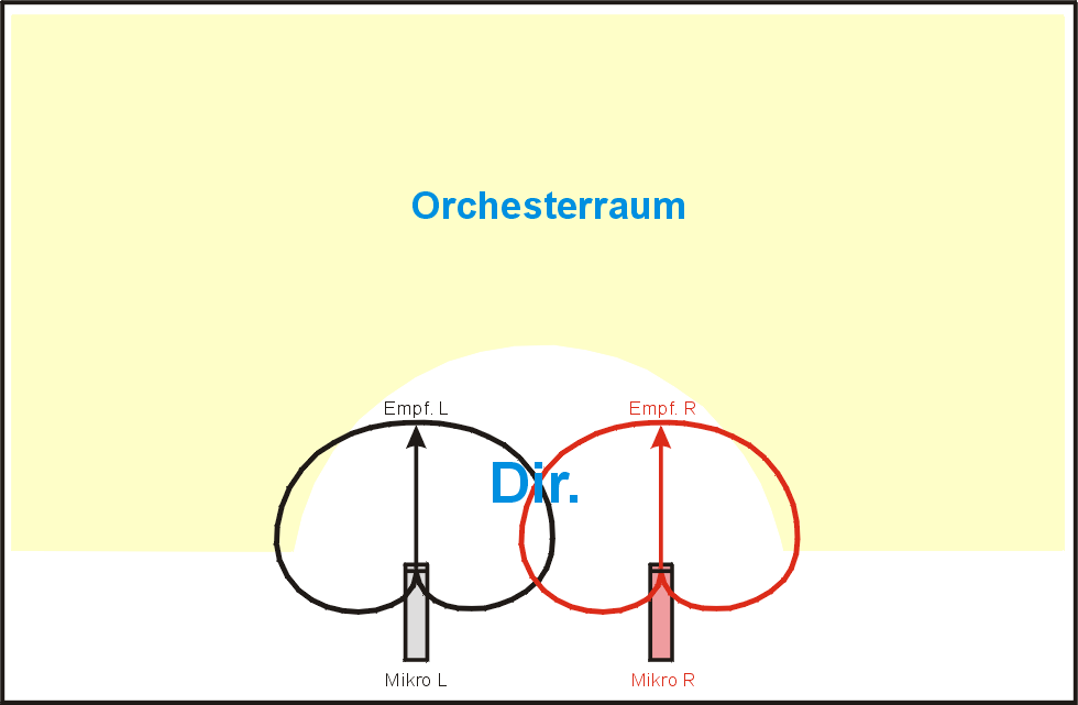 AB_Stereo_Schema.png