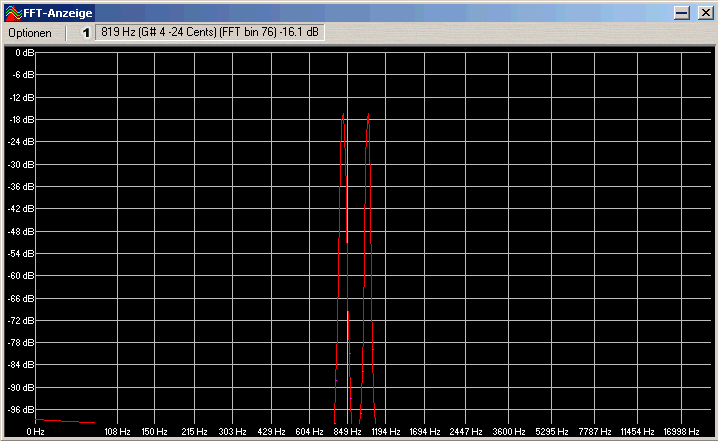 Frequenzanalyse 816 und 1020 Hz