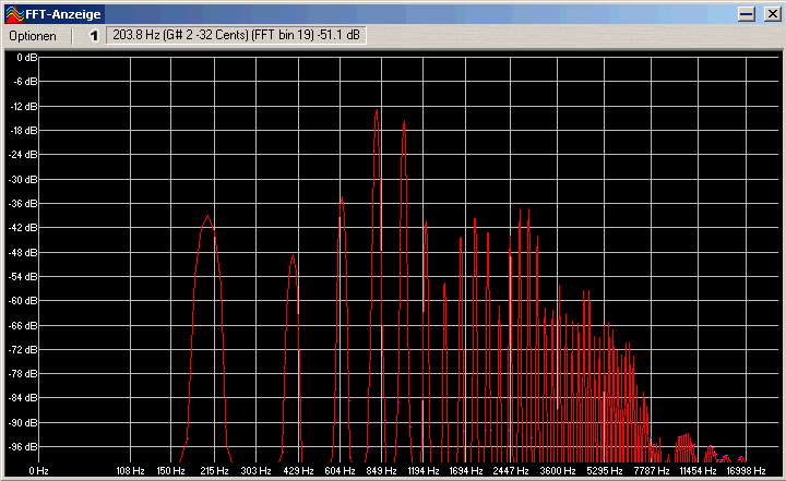 Frequenzanalyse 816 und 1020 Hz bersteuert