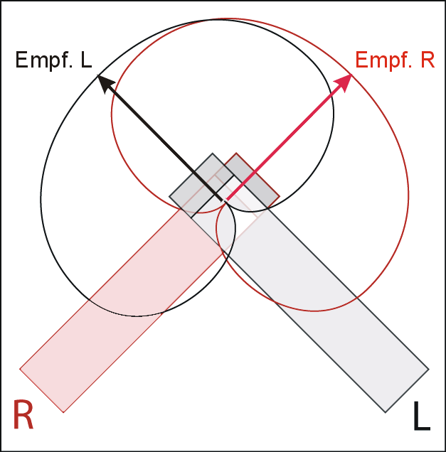 XY_Stereo_Wikipedia_modifiziert.png